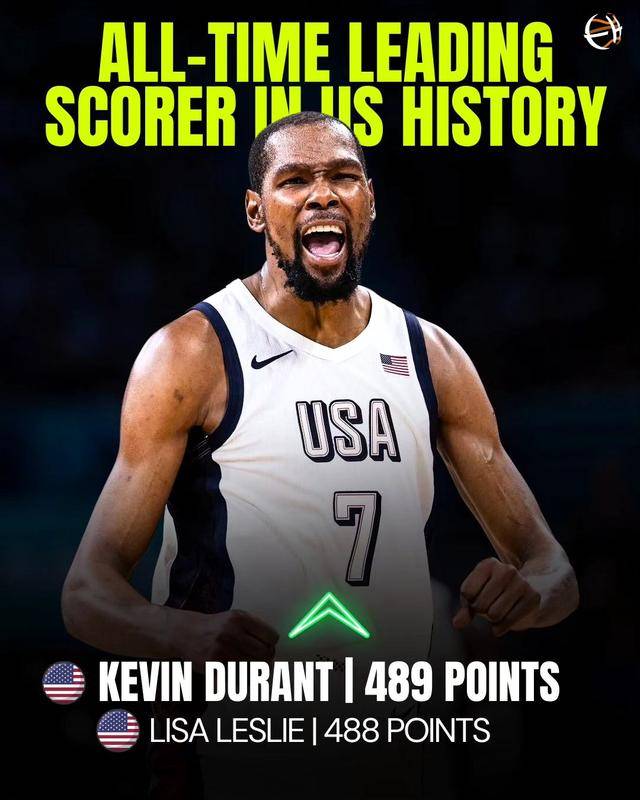 杜兰特在美国队比赛中关键助攻，突破纪录引发热议！的简单介绍